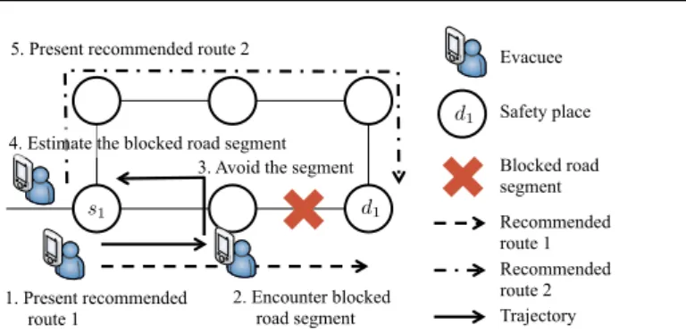 Fig. 1: Flow of evacuation guiding.