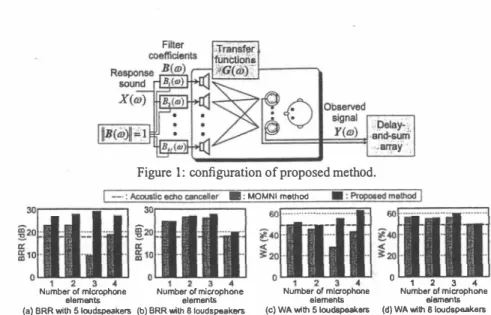Figure  1:∞nfi忽.rration of proposed method. 