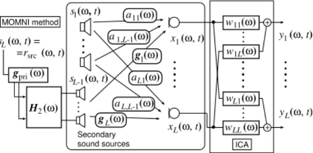 Figure 1: Conﬁguration of the MOMNI method.