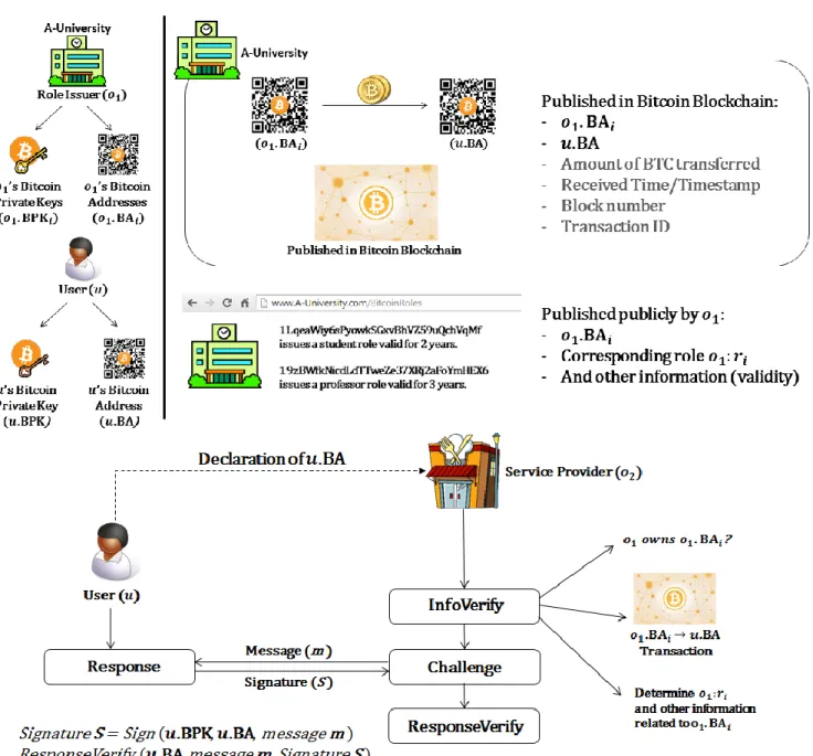 Figure 2.   Overview of the proposed structure. 