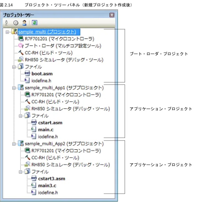 図 2.14 プロジェクト・ツリー パネル（新規プロジェクト作成後） 各プロジェクトのスタートアップ用ソース・ファイルもプロジェクト・フォルダに生成され，プロジェクト・ツリー に登録されます。 (1) ［各コア専用の main 関数を含むスタートアップ・ファイルの雛形を同時に作成する］をチェックしなかった場 合 注 コア用のスタートアップ・ファイルは，ファイル名にコア番号 n を含むことがあります。 (2) ［各コア専用の main 関数を含むスタートアップ・ファイルの雛形を同時に作成する］をチェックし，［