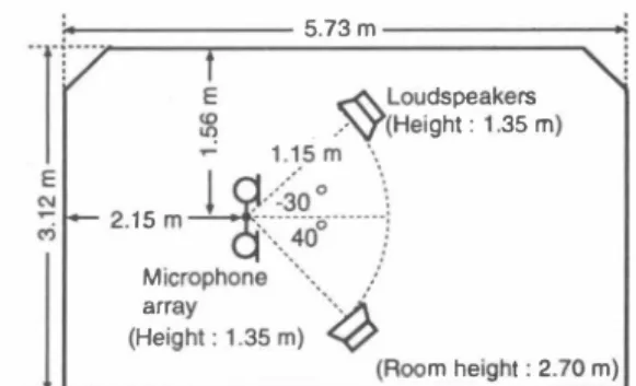 Figure 3:  Layout of reverberant r，∞m used in experiments. 