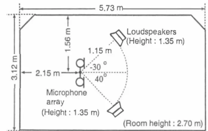 Figure  4:  Relation  between  separation  perform乱nces and  the number of  subbands  in conventional FDICA