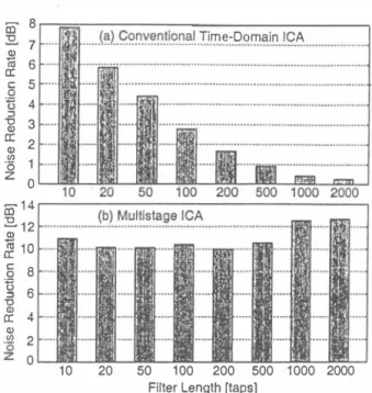 Figure  7:  Relation between sepa.ration performance and  fil­