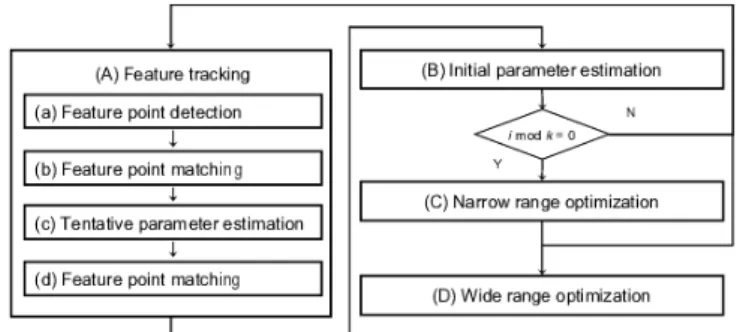 Figure 2 Overview of the proposed algorithm.