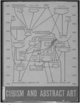 図 3  『CUBISM AND ABSTRACT ART』 