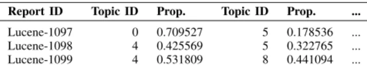 Table III