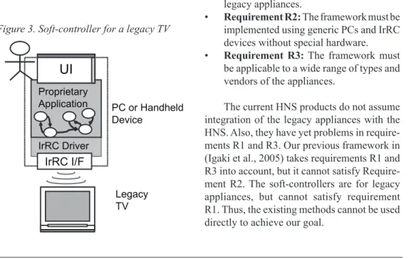 Figure 3 shows a typical example of the  soft-controllers, which is for a legacy TV with  the conventional  infrared remote controller for  home appliances (denoted by IrRC)