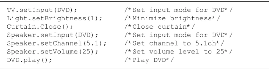 Figure 7. Integrated service (DVD theater)