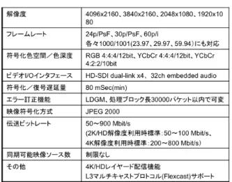 図 6 4K ストリーミングシステムの内部構成