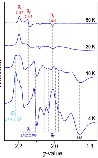 Figure S3. Expanded EPR spectra of H 2 -activated [NiFe] hydrogenase from Desulfovibrio vulgaris  Miyazaki F under H 2  atmosphere at 4, 10, 20 and 50 K