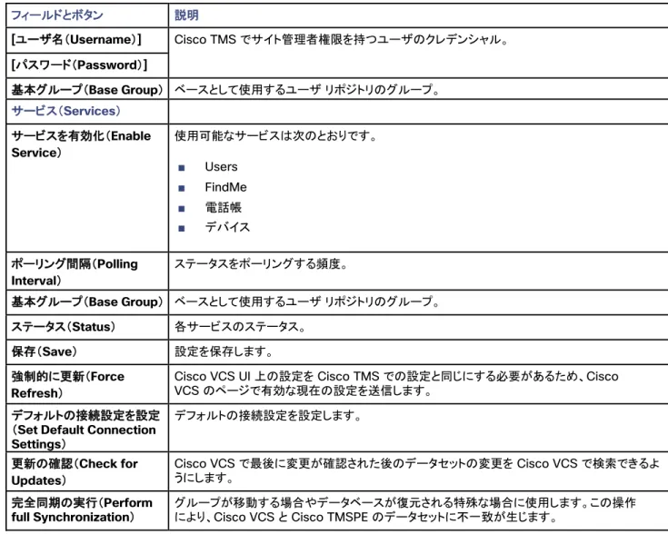 表  19   [ プロビジョニング（ Provisioning ） ]  タブの設定（続き） フィールドとボタン 説明 [ ユーザ名（ Username ） ]  Cisco TMS  でサイト管理者権限を持つユーザのクレデンシャル。 [ パスワード（ Password ） ]  基本グループ（ Base Group ） ベースとして使用するユーザ リポジトリのグループ。 サービス（ Services ） サービスを有効化（ Enable  Service ） 使用可能なサービスは次のとおりです。 ■ U