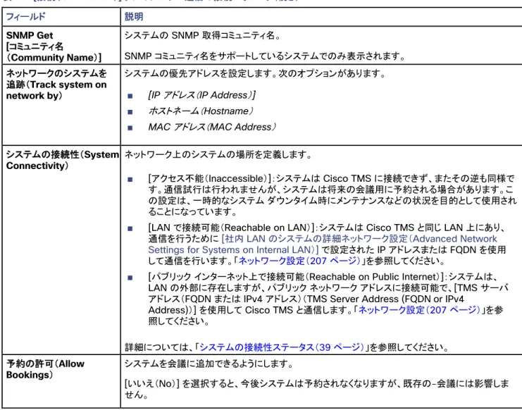 表  25   [ 接続（ Connection ） ]  タブのシステム通信の接続パラメータ（続き） フィールド 説明 SNMP Get  [ コミュニティ名 （ Community Name ） ]  システムの  SNMP  取得コミュニティ名。SNMP  コミュニティ名をサポートしているシステムでのみ表示されます。 ネットワークのシステムを 追跡（ Track system on  network by ） システムの優先アドレスを設定します。次のオプションがあります。■[IPアドレス（IP Add