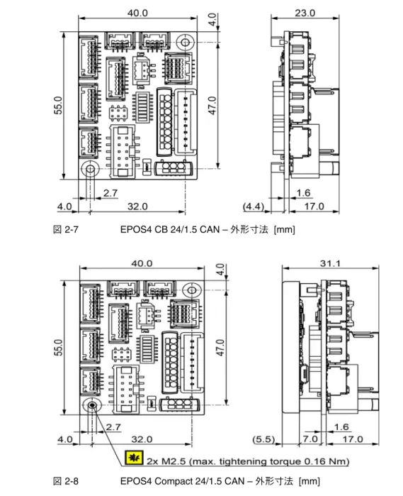 図 2-7  EPOS4 CB 24/1.5 CAN – 外形寸法  [mm]