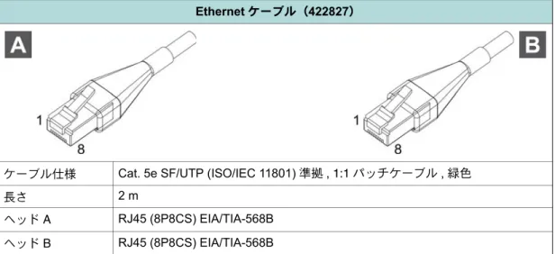 表 3-38 Ethernet ケーブル