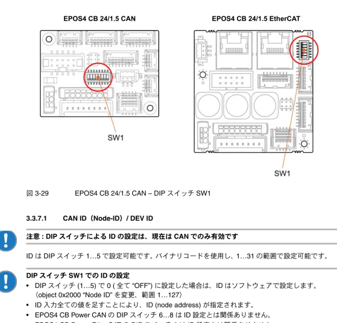 図 3-29  EPOS4 CB 24/1.5 CAN – DIP スイッチ SW1