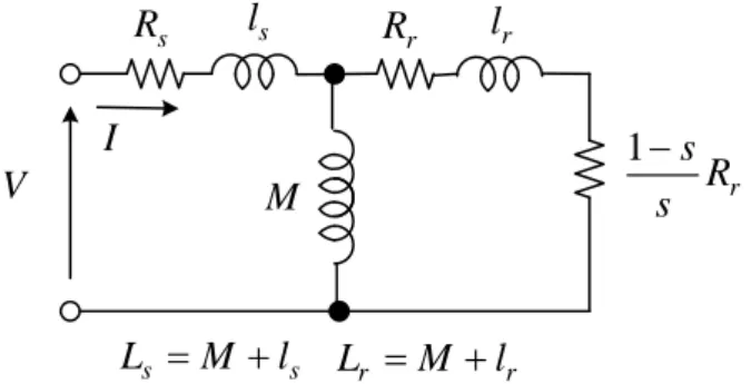 図 3-2  定常運転時の等価回路（1 相分）steady state equivalent circuit 
