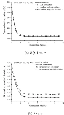 Fig. 6 Theoretical and simulation results for model valida- valida-tion.