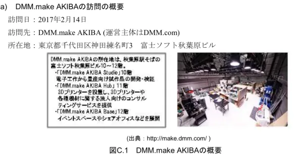 図 C.1 DMM.make AKIBA の概要