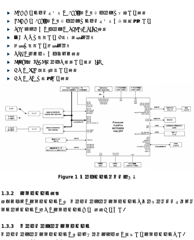 Figure 1  ハードウェア・ブロック図 