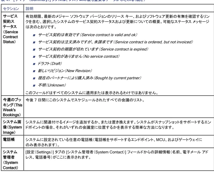 表 48   [設定の表示（View Settings）] と [設定を編集（Edit Settings）] のセクション 