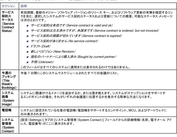 表 10   [設定の表示（View Settings）] と [設定を編集（Edit Settings）] のセクション  セクション  説明  一般  以下のようなシステムで最も重要な設定    ■   名前（Name）  ■   システム タイプ（System Type）  ■   ネットワーク アドレス（Network Address）  ■   ロケーション（Location）  ■   システムの接続性（System Connectivity）  Cisco TMSPE を使用したプロビジョニン