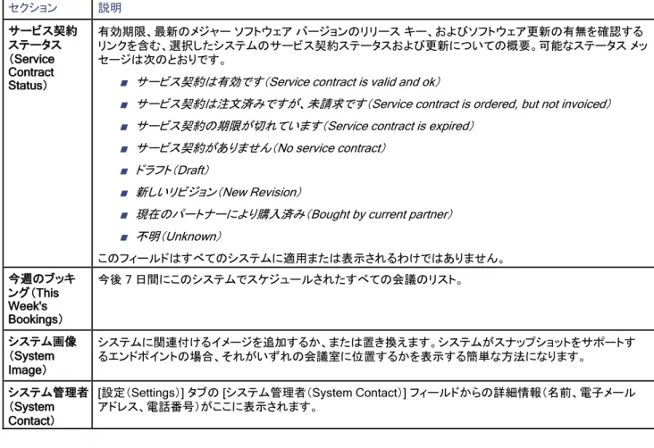 表 14   [設定の表示（View Settings）] と [設定を編集（Edit Settings）] のセクション  セクション  説明  一般  以下のようなシステムで最も重要な設定    ■   名前（Name）  ■   システム タイプ（System Type）  ■   ネットワーク アドレス（Network Address）  ■   ロケーション（Location）  ■   システムの接続性（System Connectivity）  設定 （Configuration）  システム