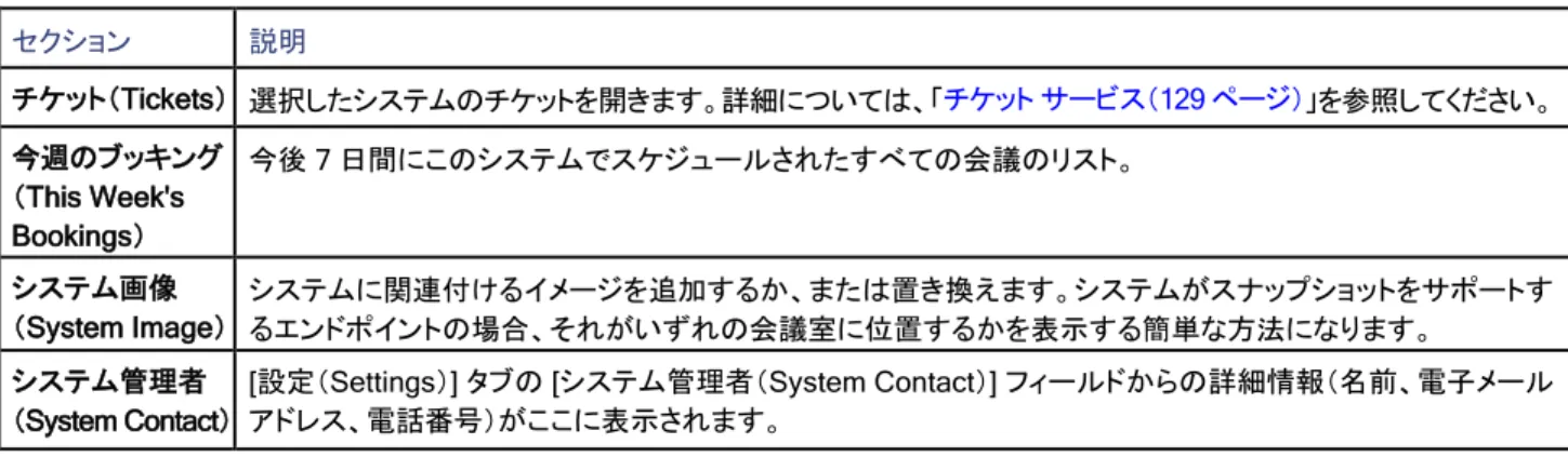 表 28   [設定の表示（View Settings）] と [設定を編集（Edit Settings）] のセクション 