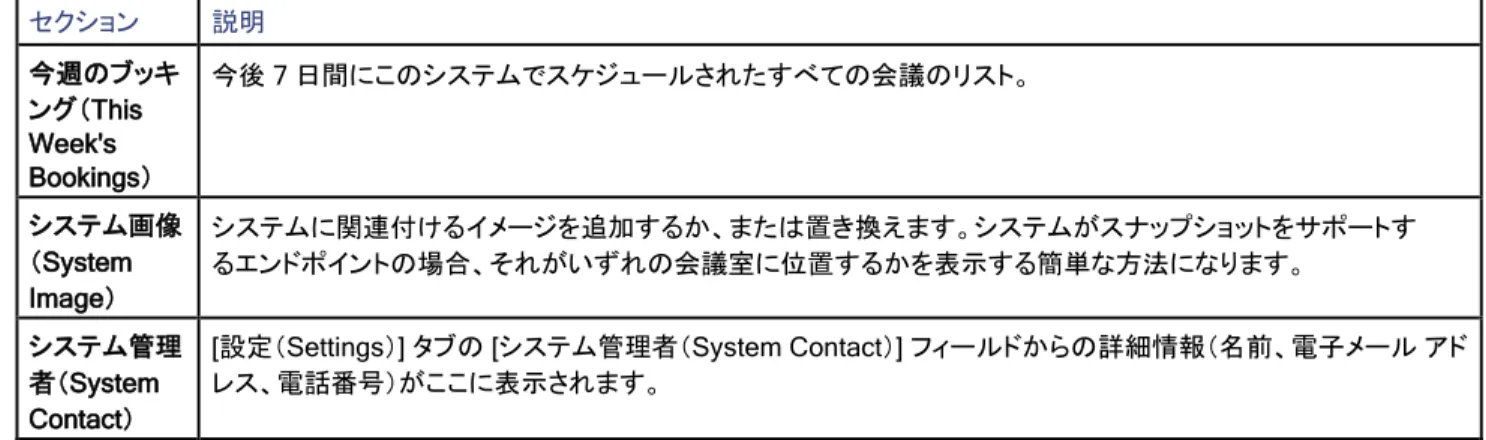 表 33   [設定の表示（View Settings）] と [設定を編集（Edit Settings）] のセクション  セクション  説明  一般  以下のようなシステムで最も重要な設定  ■   名前（Name）  ■   システム タイプ（System Type）  ■   ネットワーク アドレス（Network Address）  ■   ロケーション（Location）  ■   システムの接続性（System Connectivity）  設定 （Configuration）  システムのソ