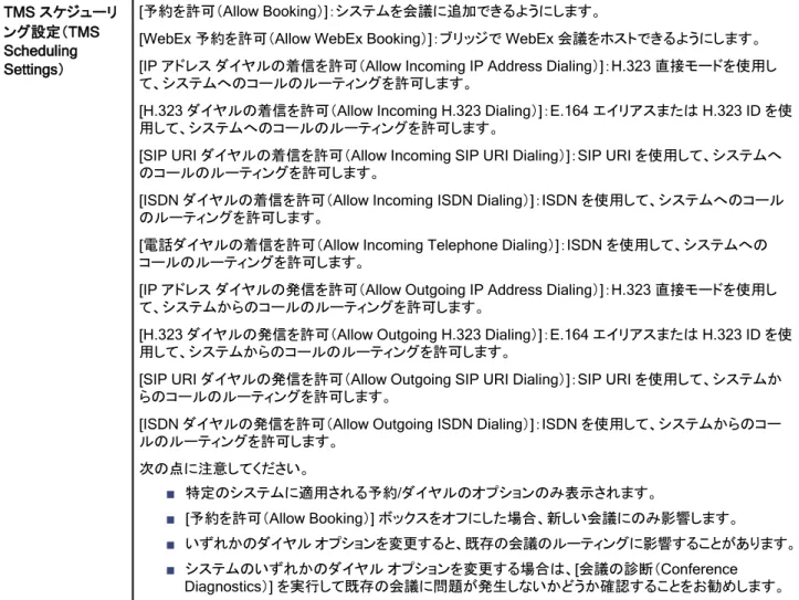 表 33   [設定の表示（View Settings）] と [設定を編集（Edit Settings）] のセクション（続き） 