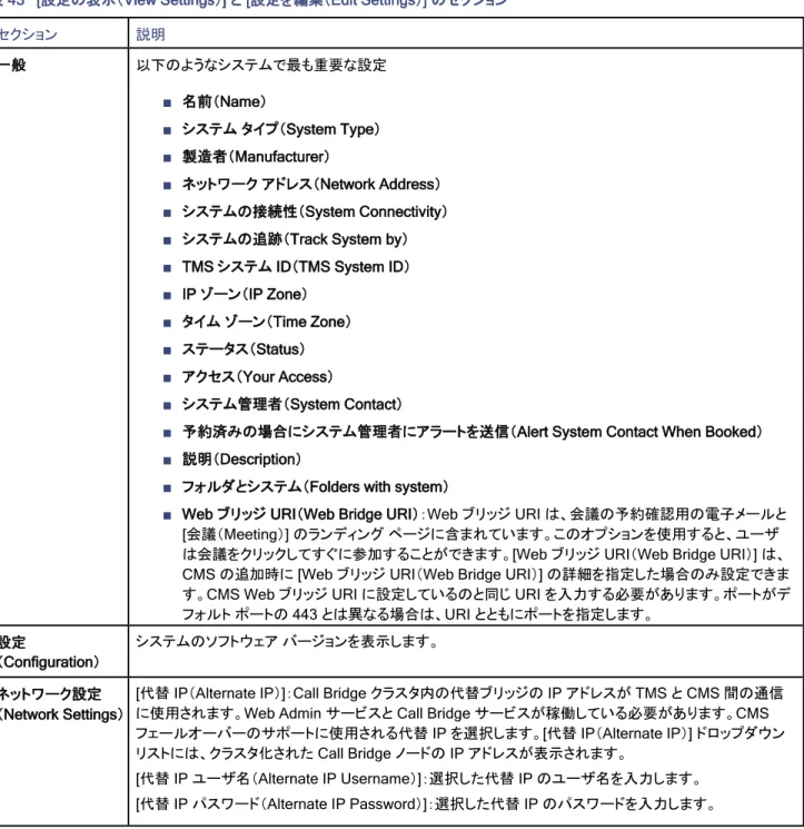 表 43   [設定の表示（View Settings）] と [設定を編集（Edit Settings）] のセクション 