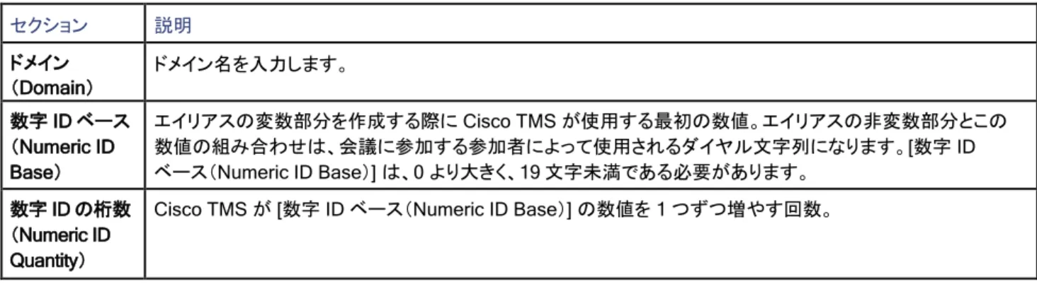 表 43   [設定の表示（View Settings）] と [設定を編集（Edit Settings）] のセクション（続き） 