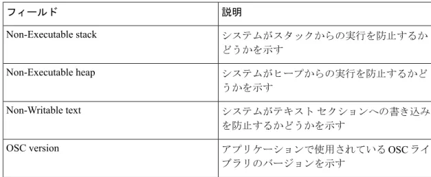 表 1 : show security system state のフィールドの説明