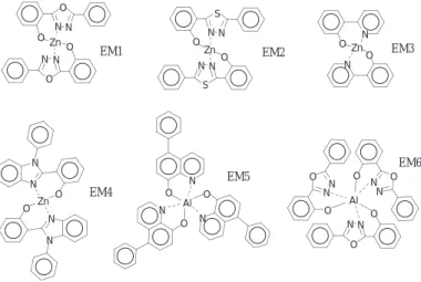 Fig. 14 Molecular structures of novel emitting-materials based on a metal-chelate complex.