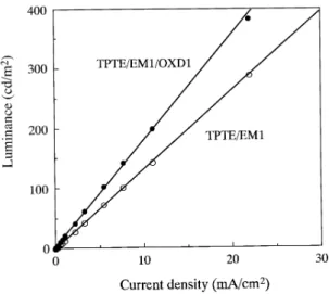 Fig. 16 Molecular structures of dopants.