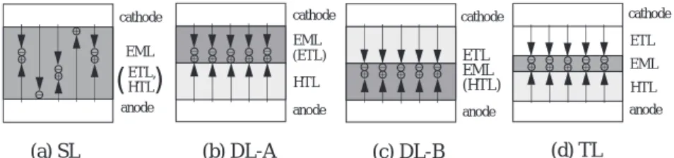 Fig. 4 A schematic representation of the elementary process for external emission.
