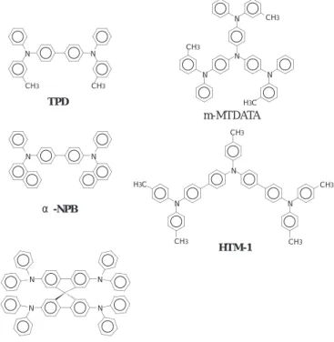 Fig. 7 Molecular structures of hole-tansport materials.NNTPD m-TADATAα-NPBHTM-1NNNNspiro-TPDNN NNCH3H3C CH 3N NNCH3 CH 3CH3CH3H3CNNCH3CH3m-MTDATA