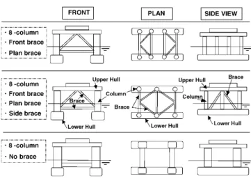 Fig. 5 Typical configuration for 2 lower hull type semi sub rig. This figure rewritten from a figure in Ref