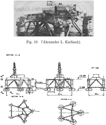 Fig. 11 General layout of 『A. L. Kielland』 .