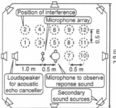 Fig.  4.  Lay'Out 'Of ac'Oustic envir'Onment ro'Om. 