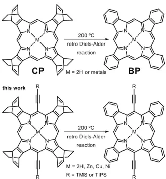 Fig. 1. Synthesis of BPs by the retro Diels–Alder reaction 