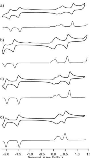 Fig. 4. Cyclic voltammograms (solid lines) and differential pulse voltammograms (thin lines) of a) TIPS-H 2 BP, b) TIPS-ZnBP, c)  TIPS-CuBP and d) TIPS-NiBP in CH 2 Cl 2  for TIPS-H 2 BP, in benzonitrile for TIPS-ZnBP, TIPS-CuBP and TIPS-NiBP with 0.1  M n