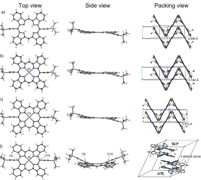 Fig. 5. Crystal structures of TMS-H 2 BP, TMS-ZnBP, TMS-CuBP and TMS-NiBP. Top (left column) and side (center column) and  packing (right column) views of a) TMS-H 2 BP, b) TMS-ZnBP c) TMS-CuBP and d) TMS-NiBP