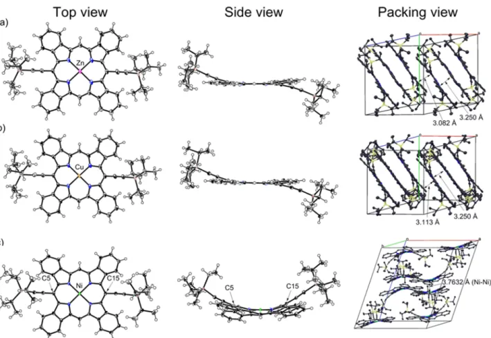 Fig.  6.  Crystal  structures  of  TIPS-ZnBP,  TIPS-CuBP  and TIPS-NiBP.  Top  (left  column)  and  side  (center  column)  and  packing  (right column) view of a) TIPS-ZnBP, b) TIPS-CuBP and c) TIPS-NiBP