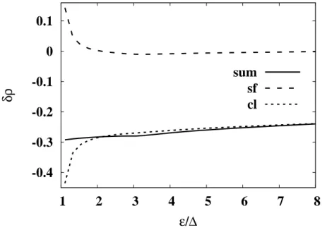 Fig. 6. The decomposition of δρ ǫ . “sf” and “cl” indicate δρ sf ǫ and δρ cl ǫ , respectively