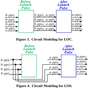 Figure 2.  Circuit Modeling for Stuck-at Fault Test.  