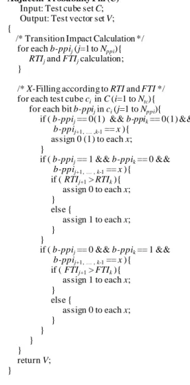 Figure 12.  Logic Value Assignment of AP-Fill.  
