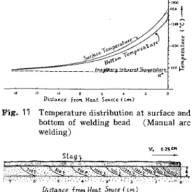Fig.  11  Temperature  distribution  at  surface  and   bottom  of  welding  bead  (Manual  arc   welding)