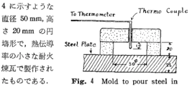 Fig.  5  Cooling  curqe  of  steel  poured  into  mold Table  3  Heat  Transfer  Coefficients
