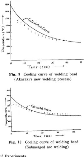 Fig.  8  Akazaki's  new  welding   process